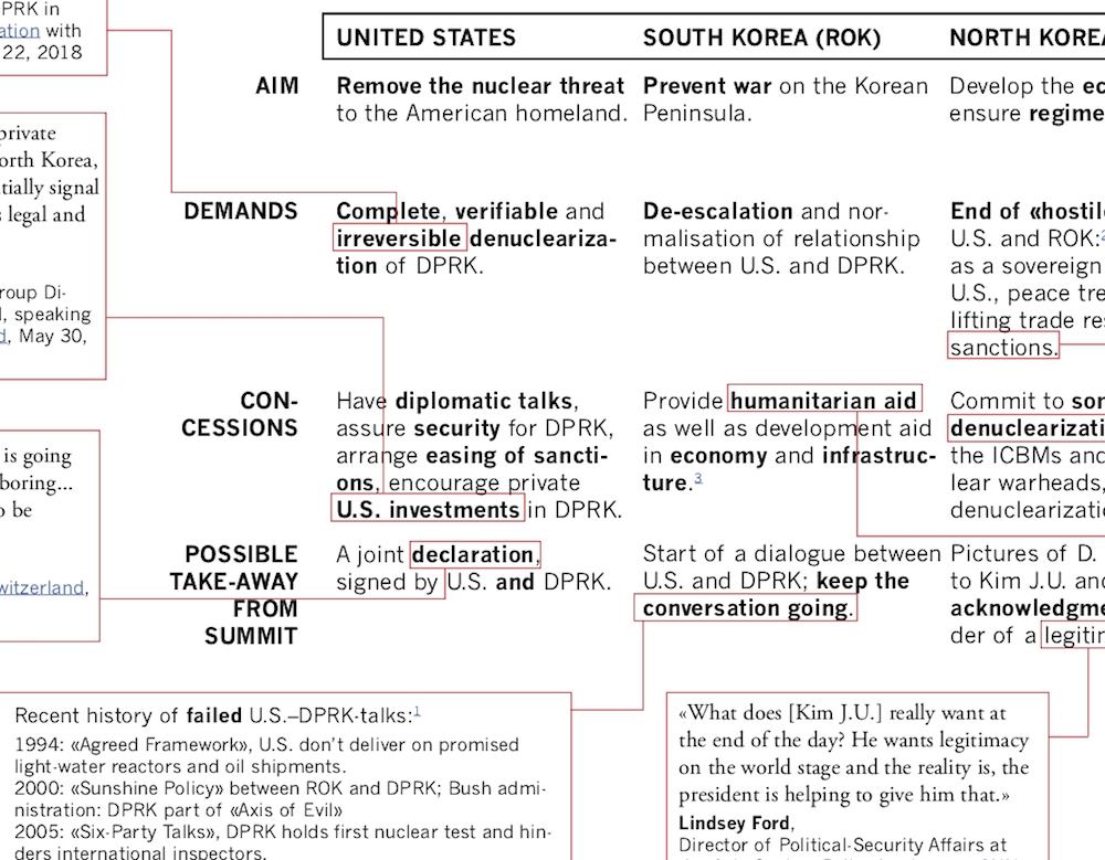 Viewer's Guide to the U.S.-North Korea Summit