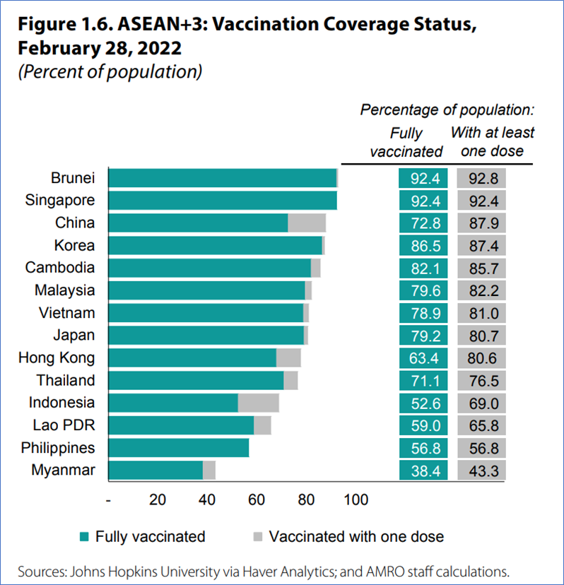 AB #49 - SEA Vaccination Coverage