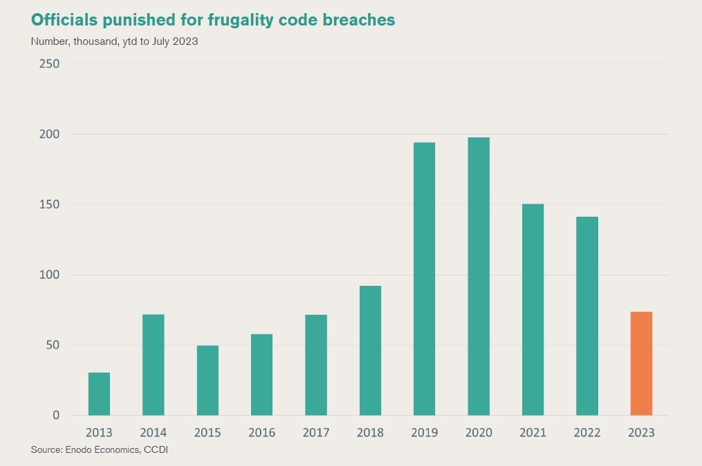 Officials punished for frugality code breaches