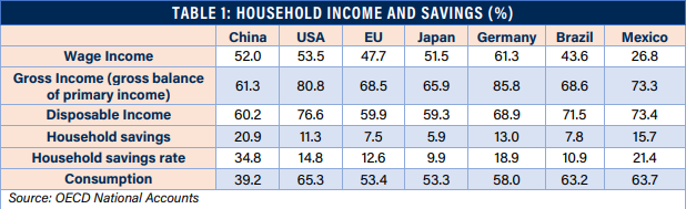 China’s Economy Ahead of the Third Plenum: The End of the “China Miracle”? - Table 1