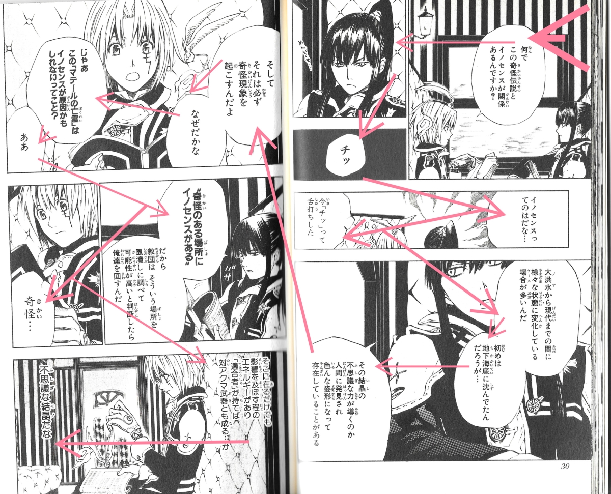How to read manga