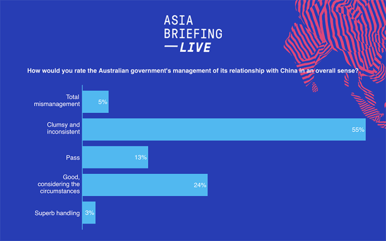 AB #26 - ABL Poll China management