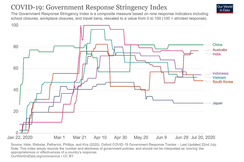 AB #29 - Government Response Stringency Index