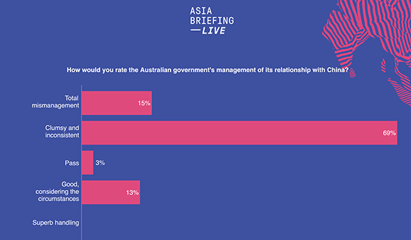 AB #32 - ABL-2020-Wrap-Polling-Aust Govt Management China