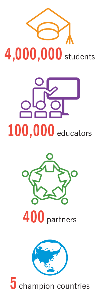 4,000,000 students; 100,00 educators; 400 partners; 5 champion countries