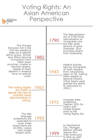 AAJ Asian American voting rights timeline
