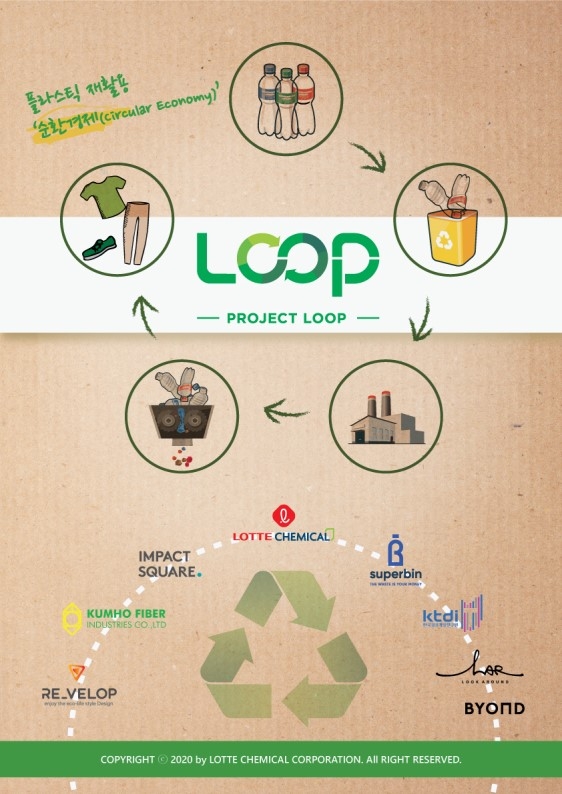 LOOP Process